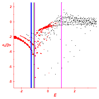 Peres lattice <J3>